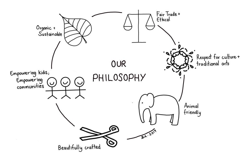 Buddhika philosophy